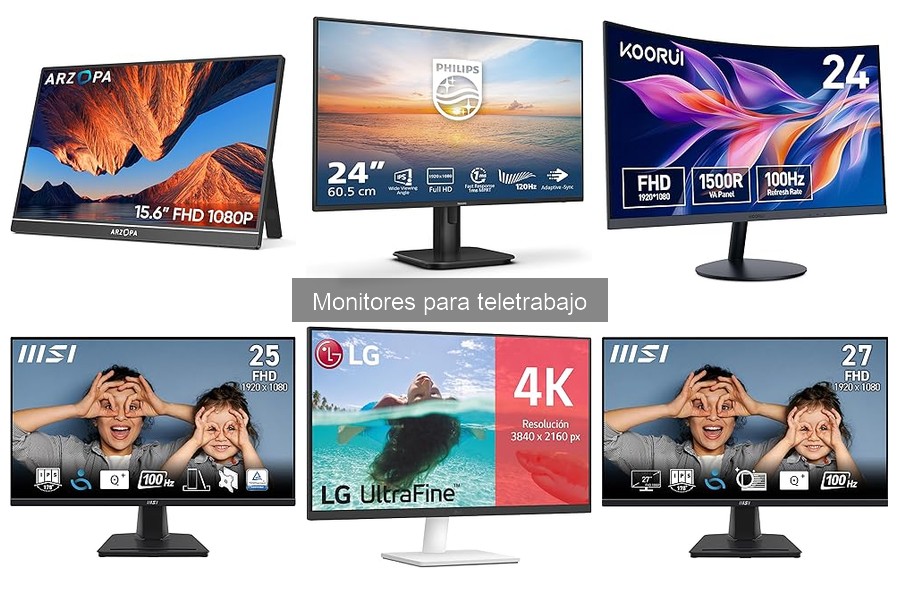 Dónde comprar monitores para teletrabajo: opciones y precios