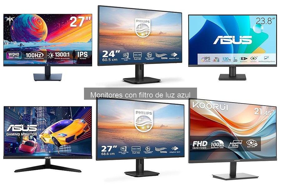 Efectos a Largo Plazo de Monitores con Filtro de Luz Azul