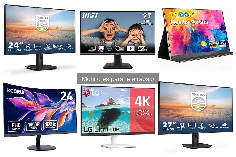 Mejores tipos de monitores para teletrabajo en 2023